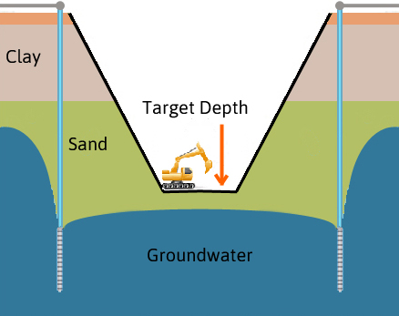 diagram of dewatering project